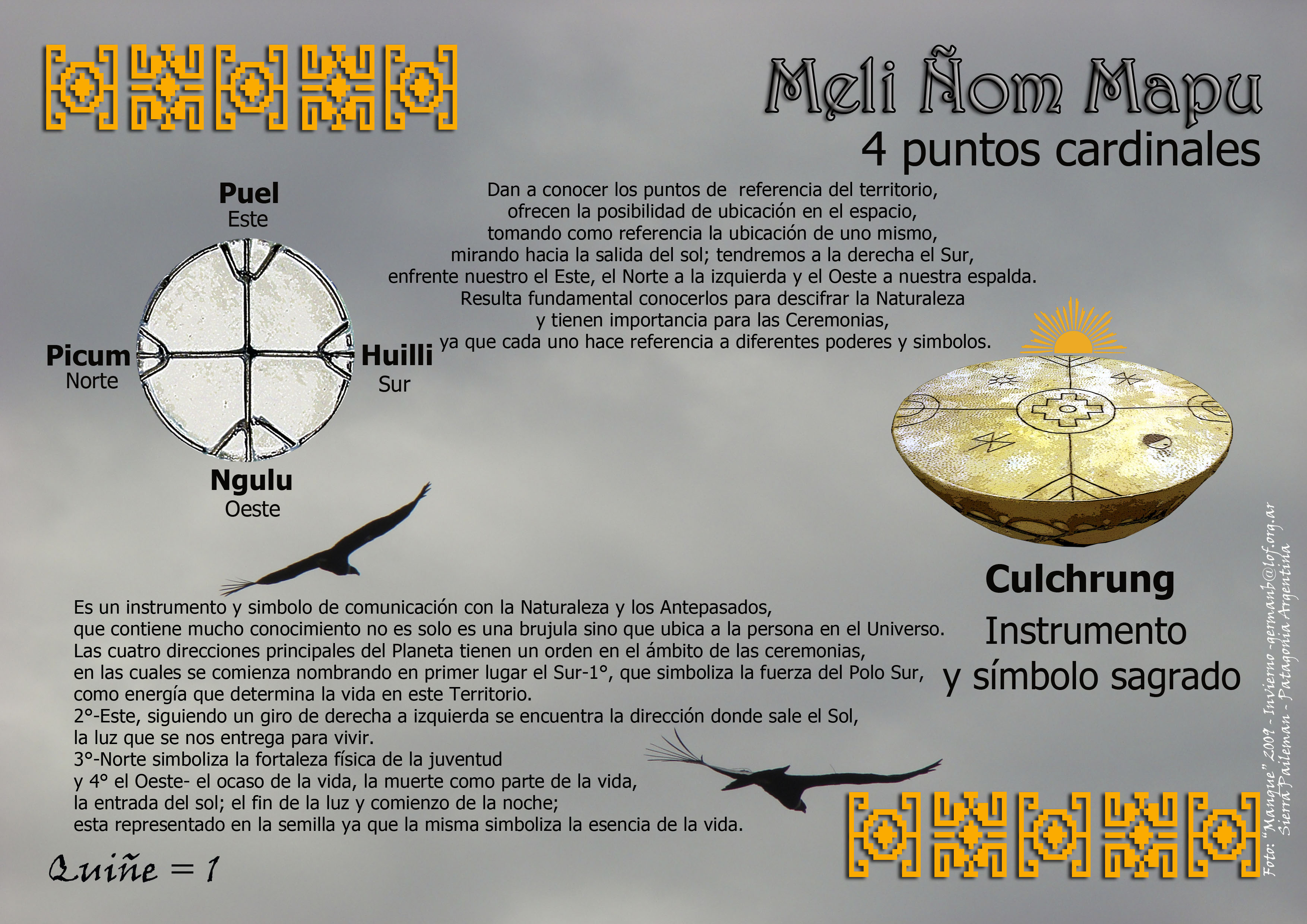 Meli Ñom Mapu